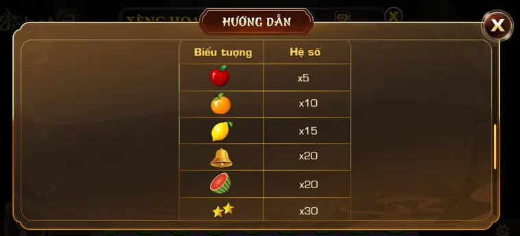 Slot Game Xèng Hoa Quả Tại VaoBet Thế Giới Săn Thưởng Cùng Những Trái Cây Đáng Yêu